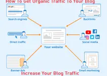 15 Effective Ways On How To Get Organic Traffic To Your Blog